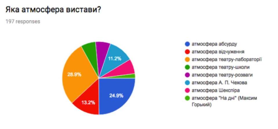 ідеальнийТшари